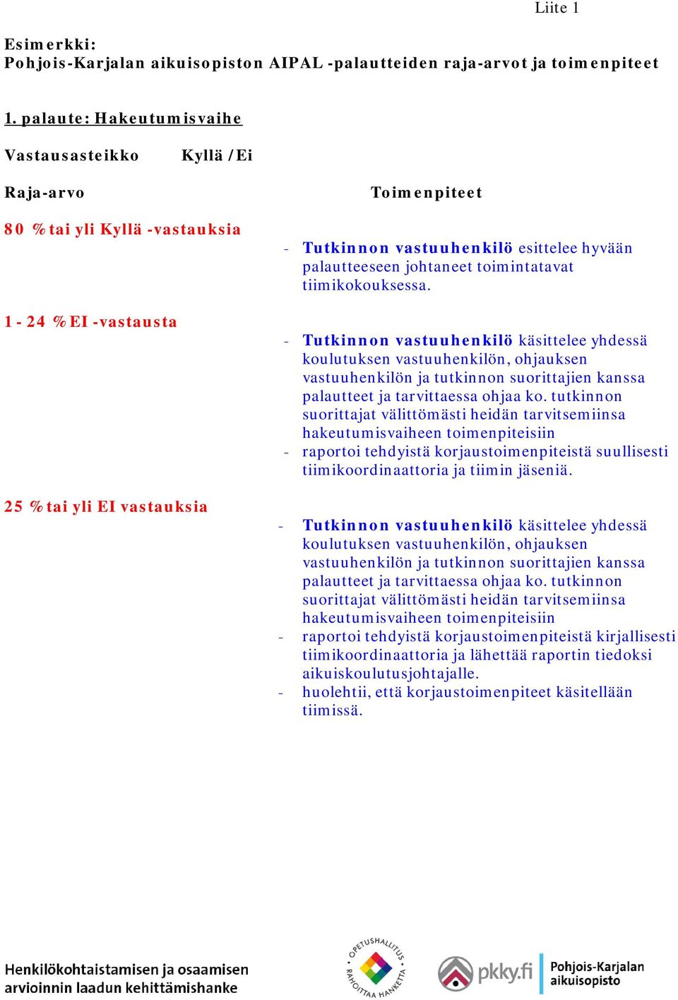 suorittajien kanssa palautteet ja tarvittaessa ohjaa ko.