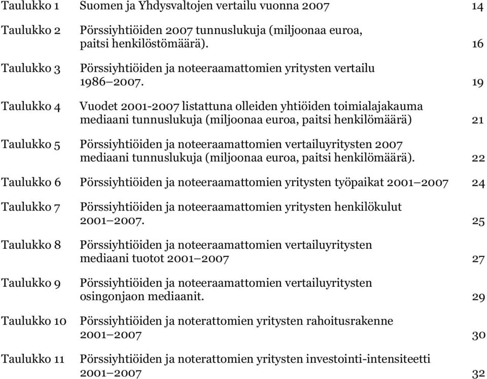 19 Vuodet 2001-2007 listattuna olleiden yhtiöiden toimialajakauma mediaani tunnuslukuja (miljoonaa euroa, paitsi henkilömäärä) 21 Taulukko 5 Pörssiyhtiöiden ja noteeraamattomien vertailuyritysten