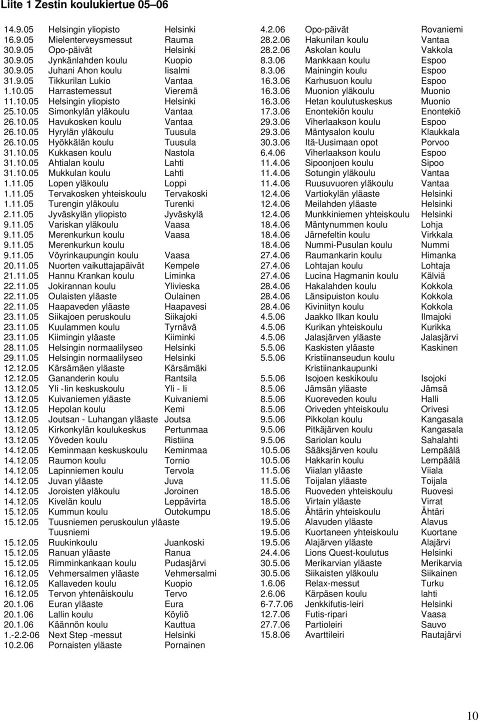 10.05 Hyökkälän koulu Tuusula 31.10.05 Kukkasen koulu Nastola 31.10.05 Ahtialan koulu Lahti 31.10.05 Mukkulan koulu Lahti 1.11.05 Lopen yläkoulu Loppi 1.11.05 Tervakosken yhteiskoulu Tervakoski 1.11.05 Turengin yläkoulu Turenki 2.