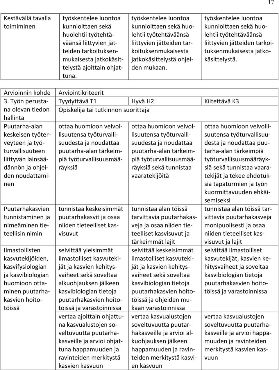 työskentelee luontoa kunnioittaen sekä huolehtii työtehtäväänsä liittyvien jätteiden tarkoituksenmukaisesta jatkokäsittelystä. 3.