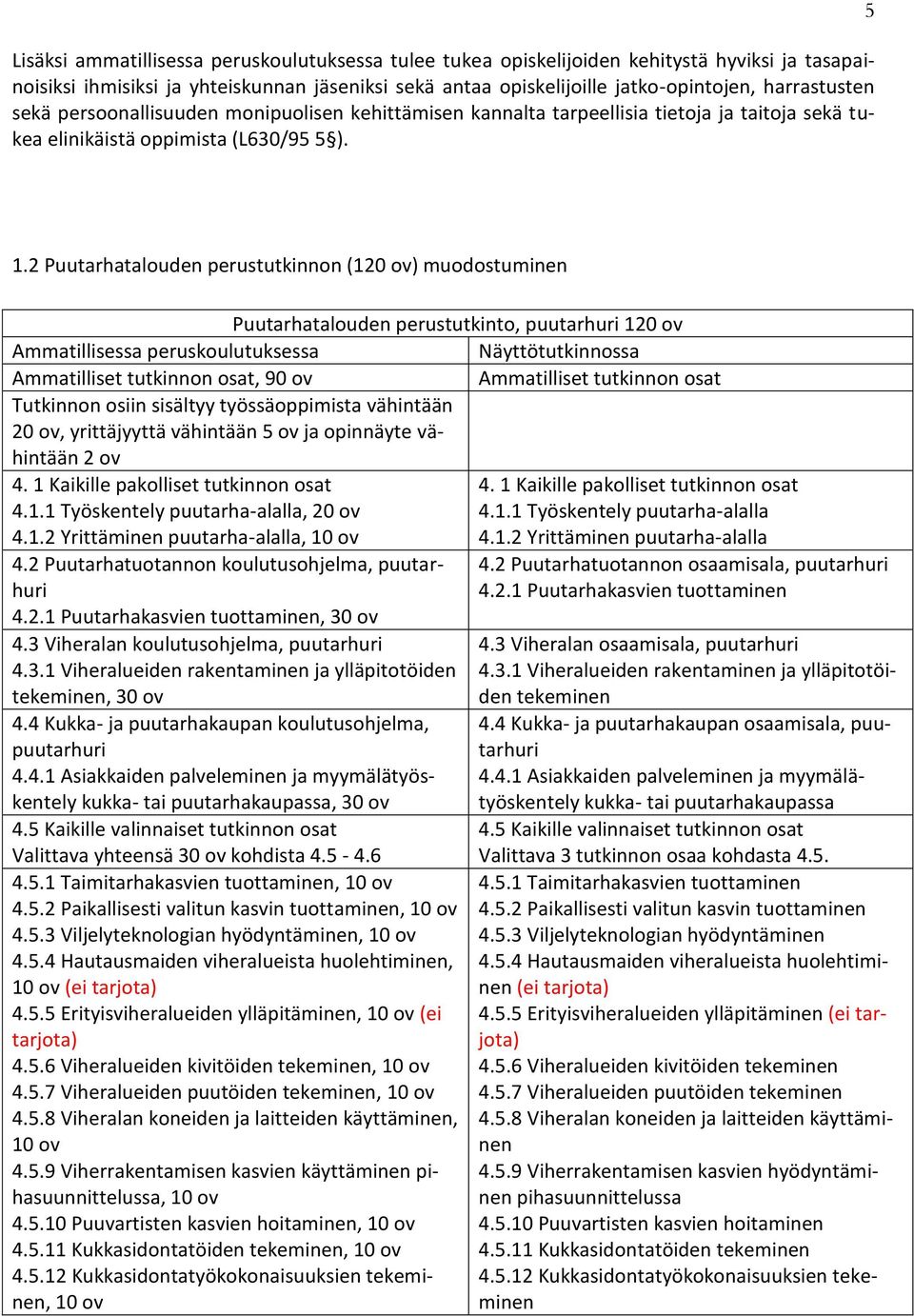 2 Puutarhatalouden perustutkinnon (120 ov) muodostuminen Puutarhatalouden perustutkinto, puutarhuri 120 ov Ammatillisessa peruskoulutuksessa Näyttötutkinnossa Ammatilliset tutkinnon osat, 90 ov