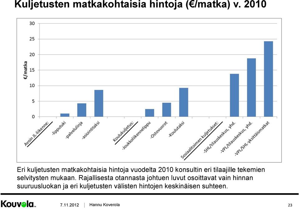 tilaajille tekemien selvitysten mukaan.