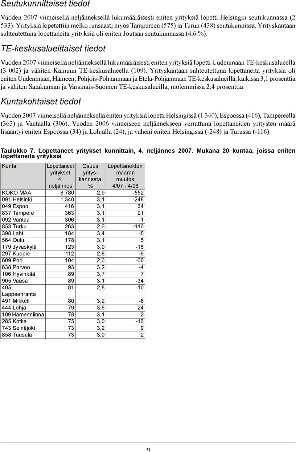 TE-keskusalueittaiset tiedot Vuoden 2007 viimeisellä neljänneksellä lukumääräisesti eniten yrityksiä lopetti Uudenmaan TE-keskusalueella (3 002) ja vähiten Kainuun TE-keskusalueella (109).