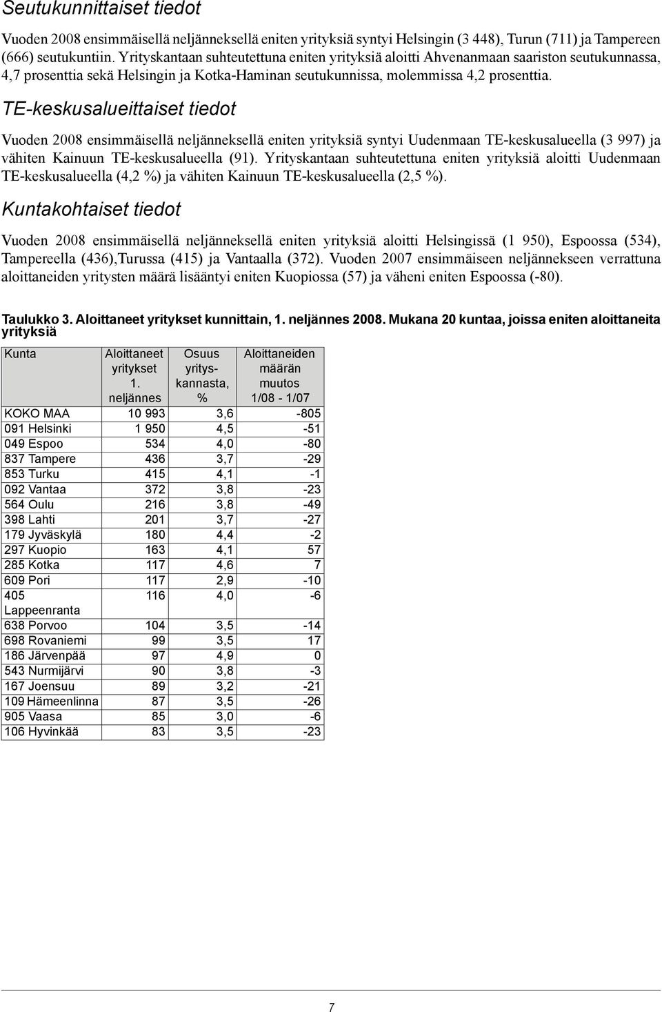 TE-keskusalueittaiset tiedot Vuoden 2008 ensimmäisellä neljänneksellä eniten yrityksiä syntyi Uudenmaan TE-keskusalueella (3 997) ja vähiten Kainuun TE-keskusalueella (91).