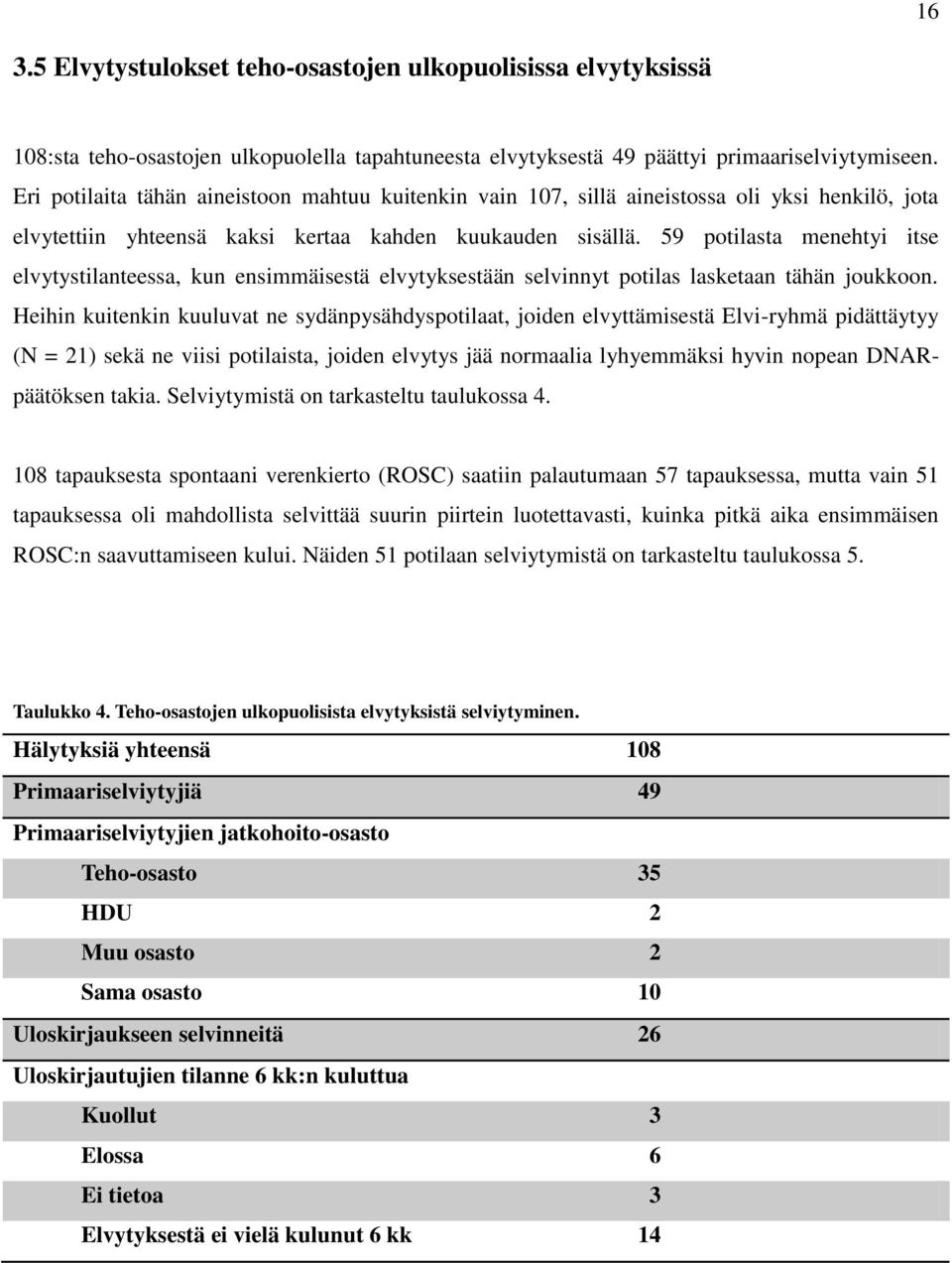 59 potilasta menehtyi itse elvytystilanteessa, kun ensimmäisestä elvytyksestään selvinnyt potilas lasketaan tähän joukkoon.