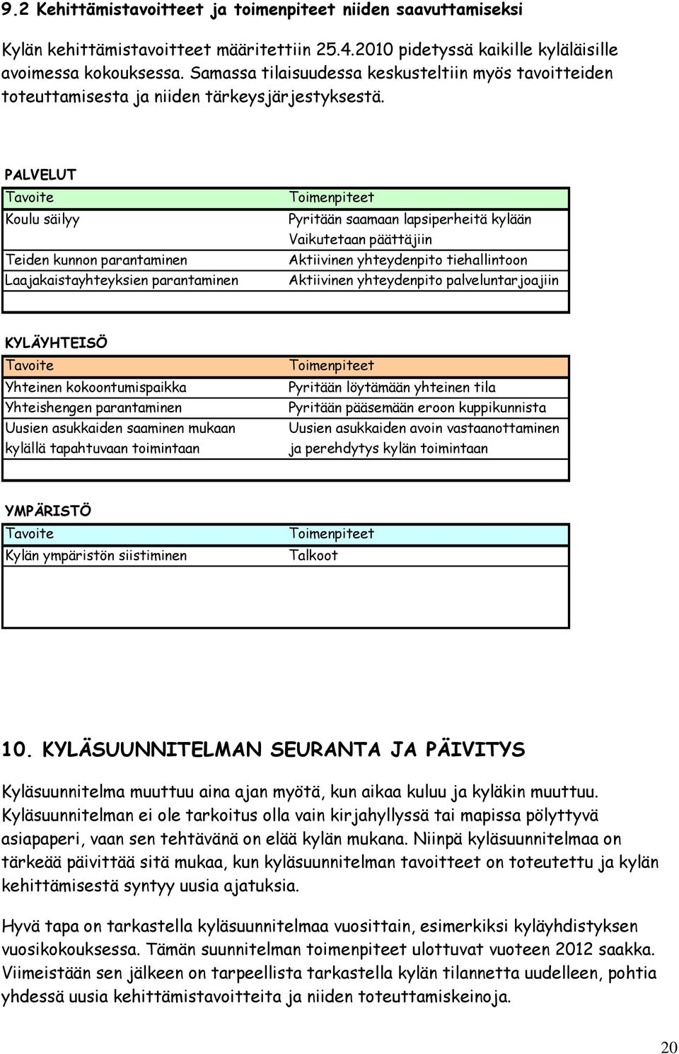 PALVELUT Tavoite Koulu säilyy Teiden kunnon parantaminen Laajakaistayhteyksien parantaminen Toimenpiteet Pyritään saamaan lapsiperheitä kylään Vaikutetaan päättäjiin Aktiivinen yhteydenpito