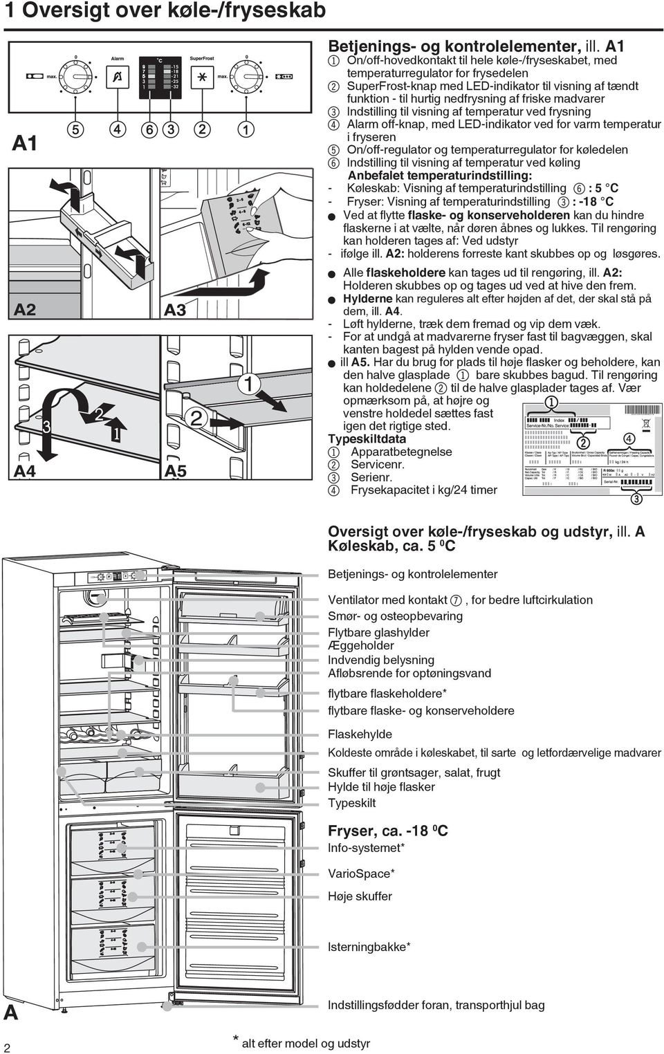 madvarer 3 Indstilling til visning af temperatur ved frysning 4 Alarm off-knap, med LED-indikator ved for varm temperatur i fryseren 5 On/off-regulator og temperaturregulator for køledelen 6