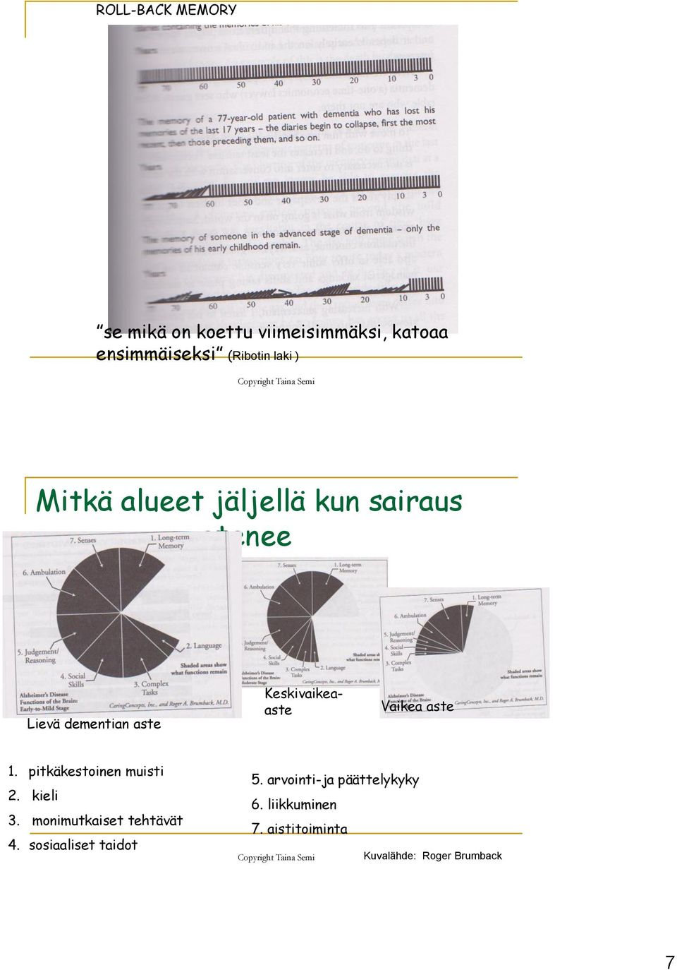 aste 1. pitkäkestoinen muisti 2. kieli 3. monimutkaiset tehtävät 4.