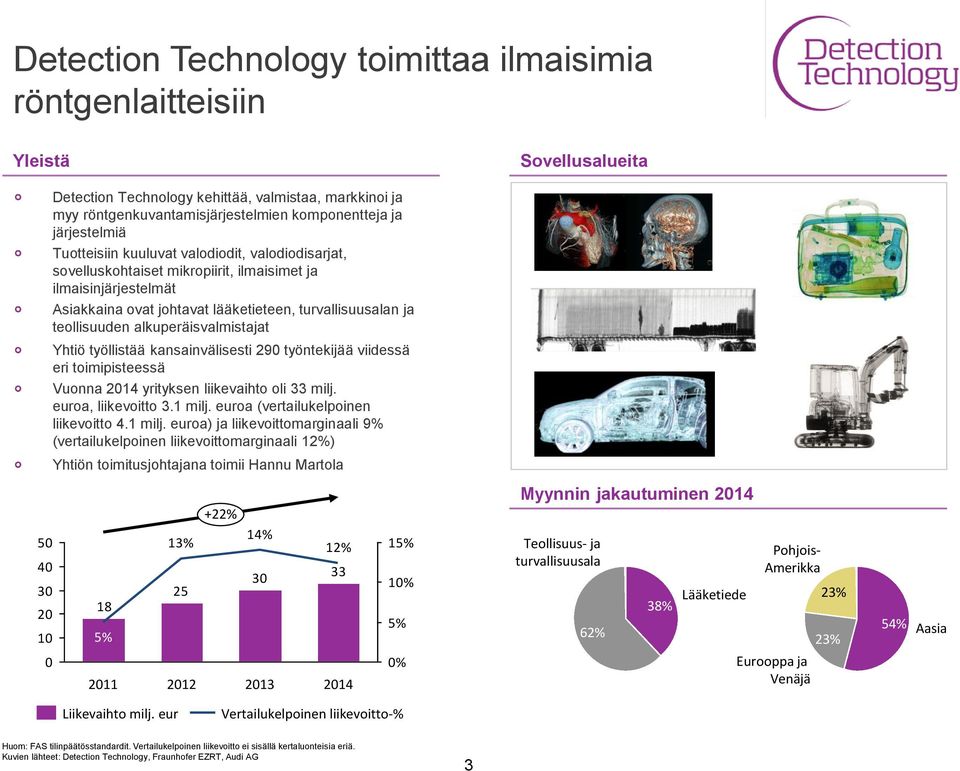 teollisuuden alkuperäisvalmistajat Yhtiö työllistää kansainvälisesti 290 työntekijää viidessä eri toimipisteessä Vuonna 2014 yrityksen liikevaihto oli 33 milj. euroa, liikevoitto 3.1 milj.