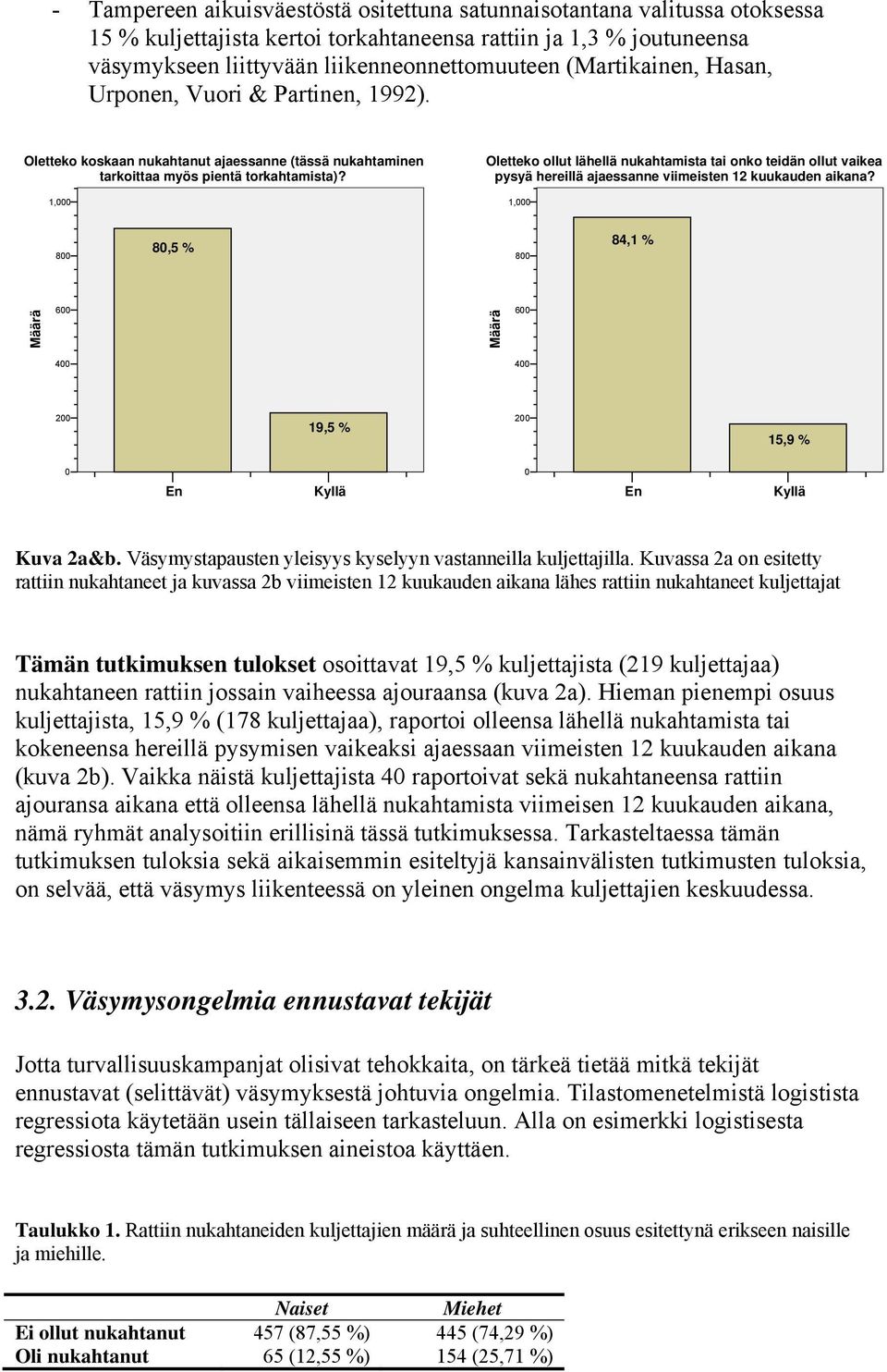 1,000 Oletteko ollut lähellä nukahtamista tai onko teidän ollut vaikea pysyä hereillä ajaessanne viimeisten 12 kuukauden aikana?