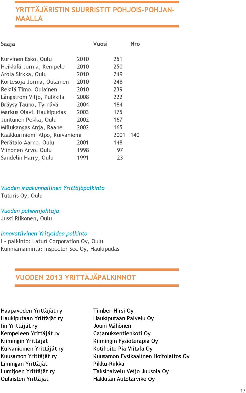 Kaakkuriniemi Alpo, Kuivaniemi 2001 140 Perätalo Aarno, Oulu 2001 148 Viinonen Arvo, Oulu 1998 97 Sandelin Harry, Oulu 1991 23 Vuoden Maakunnallinen Yrittäjäpalkinto Tutoris Oy, Oulu Vuoden