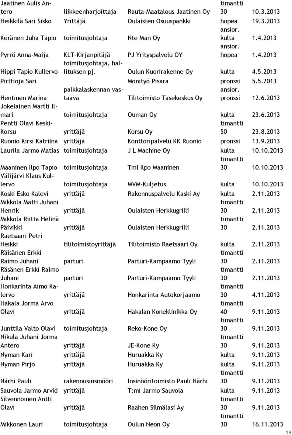 2013 Pirttioja Sari Monityö Pisara pronssi 5.5.2013 Hentinen Marina palkkalaskennan vastaava Tilitoimisto Tasekeskus Oy pronssi 12.6.2013 Jokelainen Martti Ilmari toimitusjohtaja Ouman Oy kulta 23.6.2013 Pentti Olavi Keski- Korsu yrittäjä Korsu Oy 50 23.