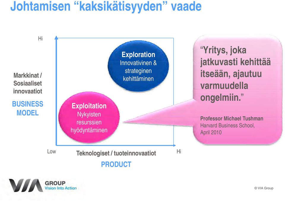 strateginen kehittäminen Yritys, joka jatkuvasti kehittää itseään, ajautuu varmuudella