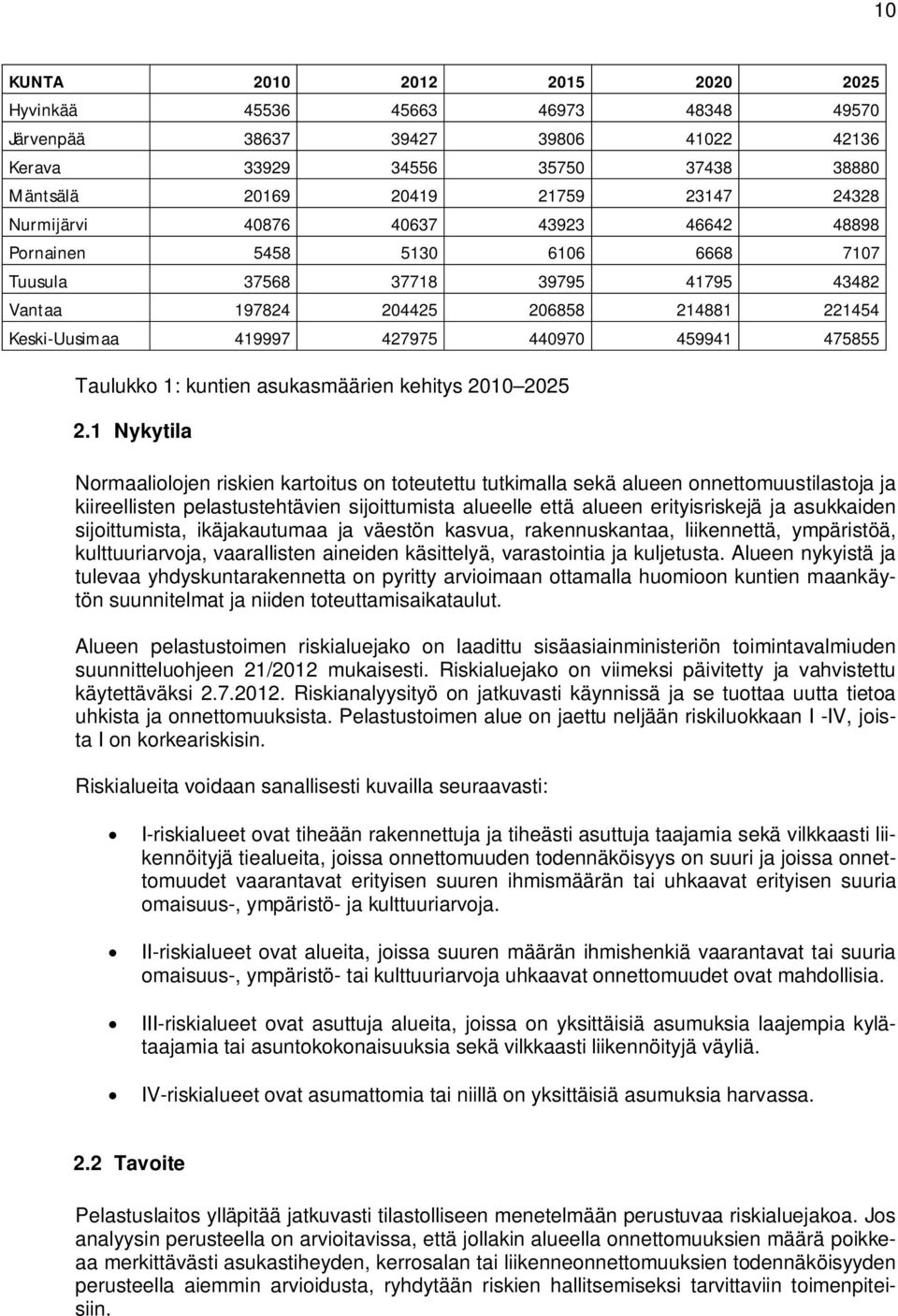 Taulukko 1: kuntien asukasmäärien kehitys 2010 2025 2.