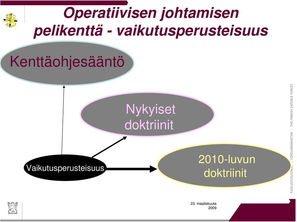 Kenttäohjesääntö Nykyiset