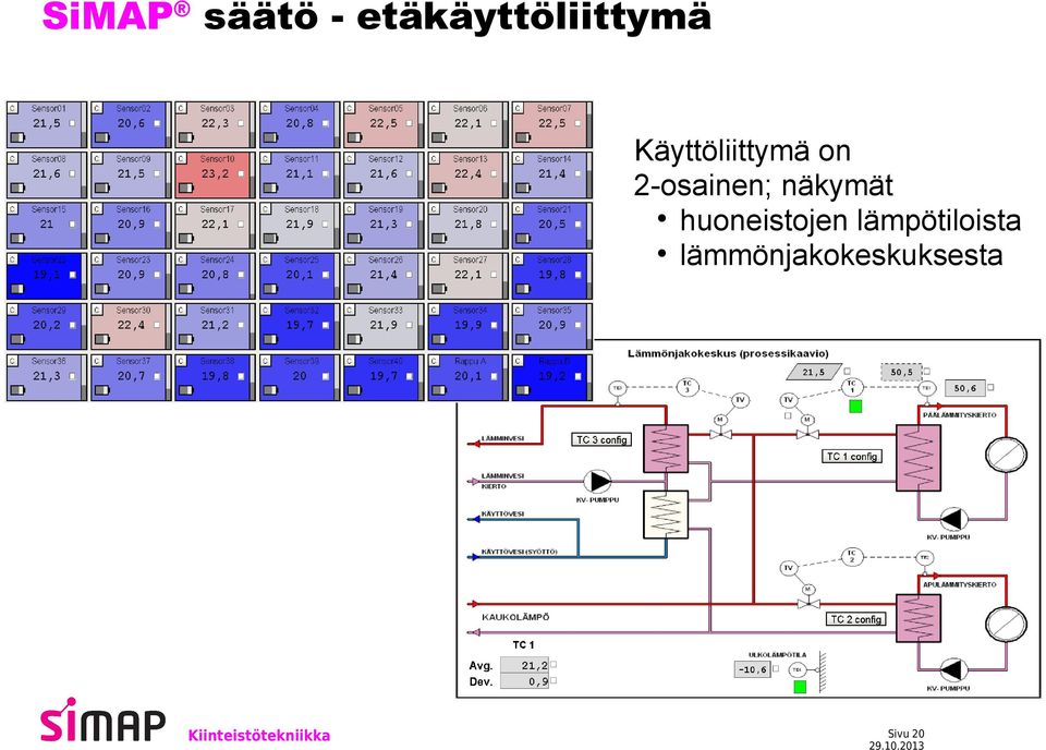 näkymät huoneistojen