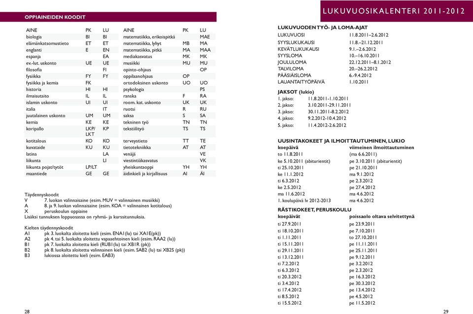 uskonto UE UE musiikki MU MU filosofia FI opinto-ohjaus OP fysiikka FY FY oppilaanohjaus OP fysiikka ja kemia FK ortodoksinen uskonto UO UO historia HI HI psykologia PS ilmaisutaito IL IL ranska F RA