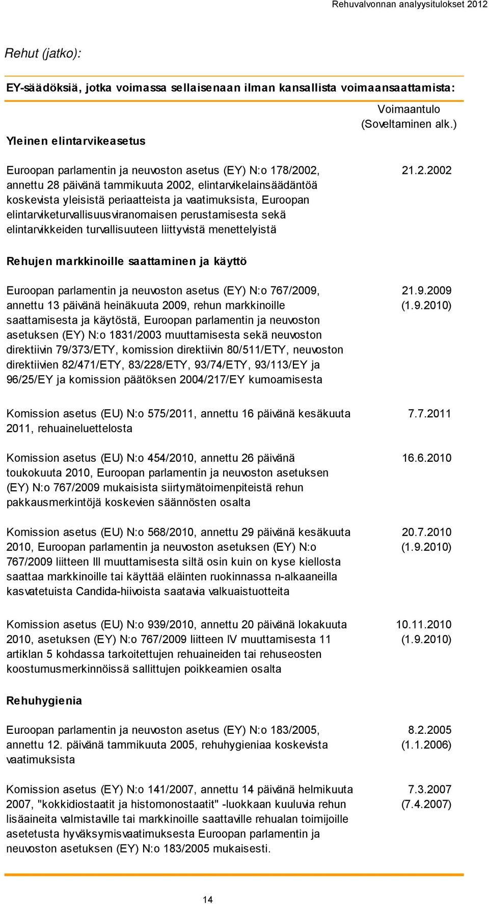 elintarvikkeiden turvallisuuteen liittyvistä menettelyistä oimaantulo (oveltaminen alk.) 21