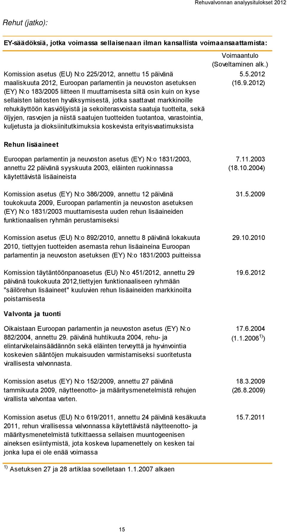 kasviöljyistä ja sekoiterasvoista saatuja tuotteita, sekä öljyjen, rasvojen ja niistä saatujen tuotteiden tuotantoa, varastointia, kuljetusta ja dioksiinitutkimuksia koskevista erityisvaatimuksista