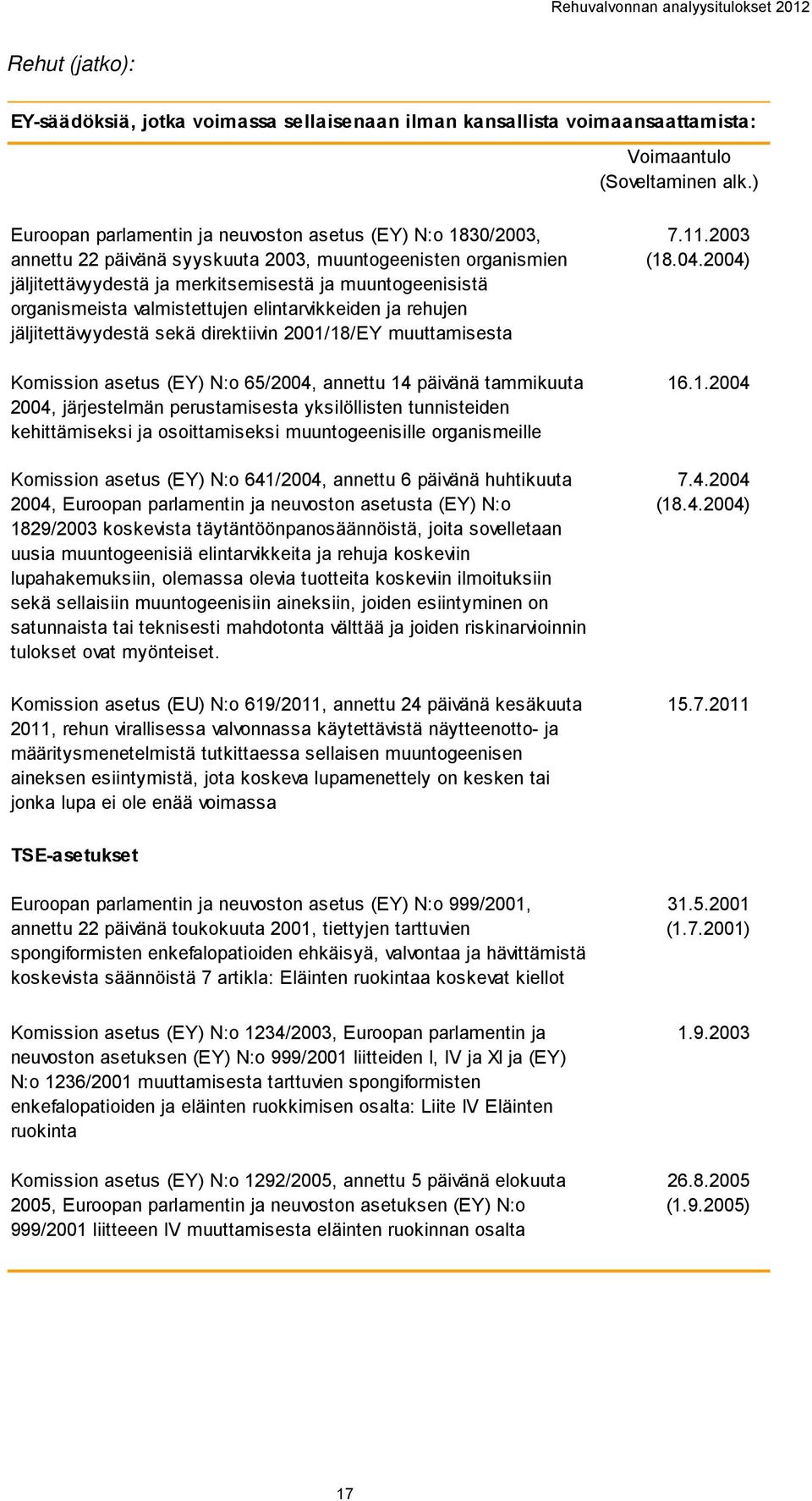 valmistettujen elintarvikkeiden ja rehujen jäljitettävyydestä sekä direktiivin 2001/18/EY muuttamisesta omission asetus (EY) N:o 65/2004, annettu 14 päivänä tammikuuta 2004, järjestelmän