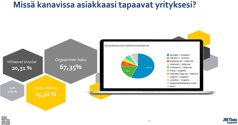 Viittaavat sivustot 20,31 %