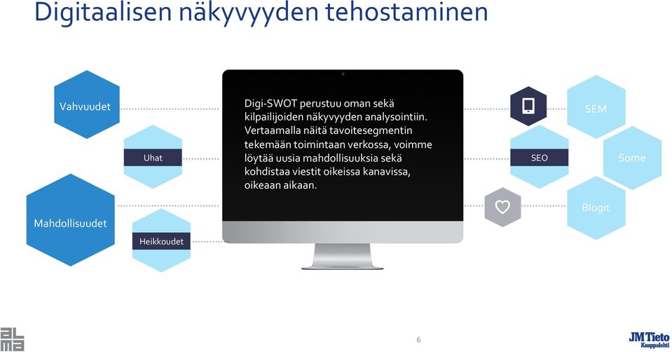 Vertaamalla näitä tavoitesegmentin tekemään toimintaan verkossa, voimme löytää uusia