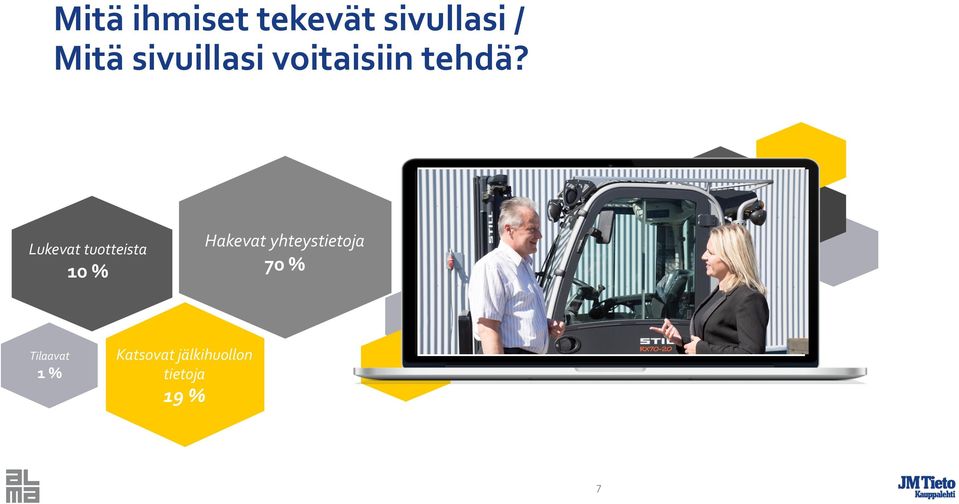 Lukevat tuotteista 10 % Hakevat