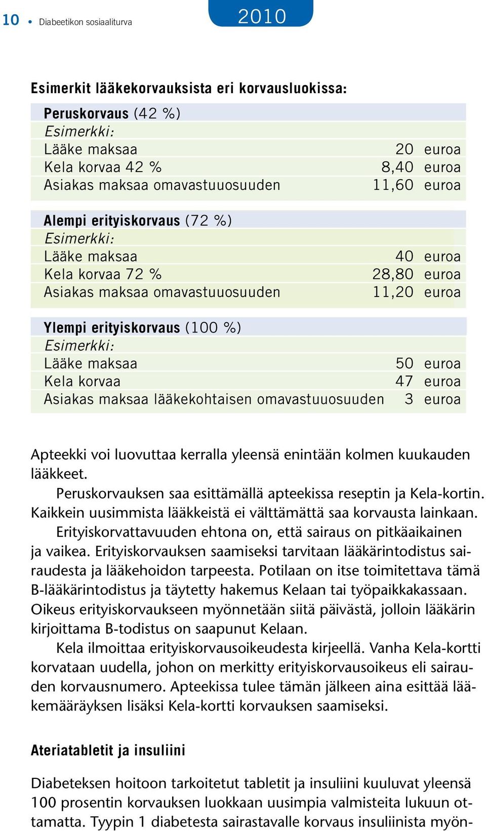 Kela korvaa Asiakas maksaa lääkekohtaisen omavastuuosuuden 50 euroa 47 euroa 3 euroa Apteekki voi luovuttaa kerralla yleensä enintään kolmen kuukauden lääkkeet.