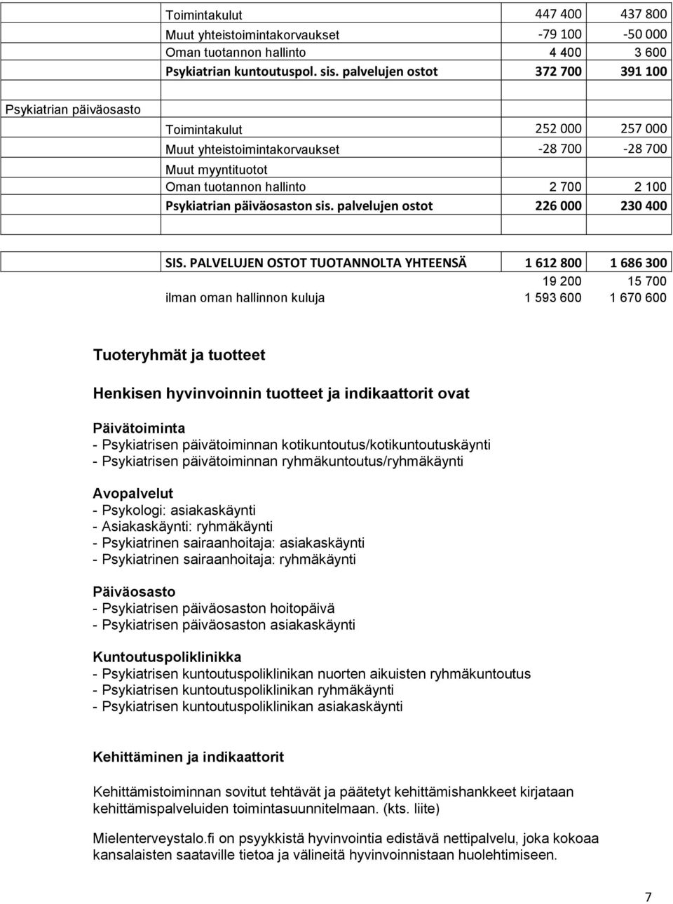 päiväosaston sis. palvelujen ostot 226 000 230 400 SIS.