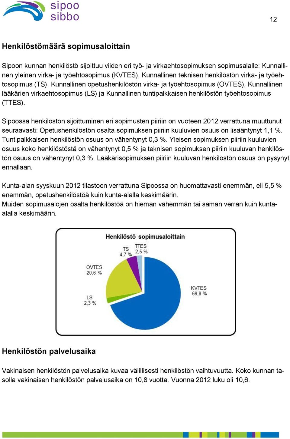 työehtosopimus (TTES).