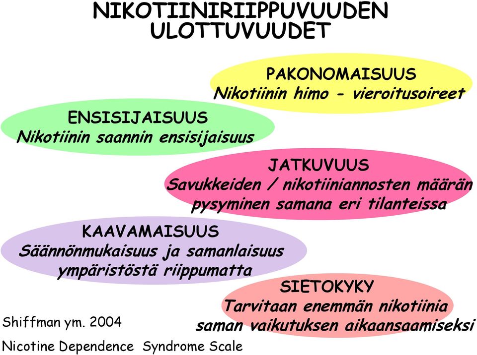 eri tilanteissa KAAVAMAISUUS Säännönmukaisuus ja samanlaisuus ympäristöstä riippumatta SIETOKYKY