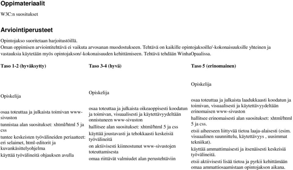 Taso 1-2 (hyväksytty) Taso 3-4 (hyvä) Taso 5 (erinomainen) Opiskelija Opiskelija osaa toteuttaa ja julkaista toimivan wwwsivuston tunnistaa alan suositukset: xhtml/html 5 ja css tuntee keskeisten