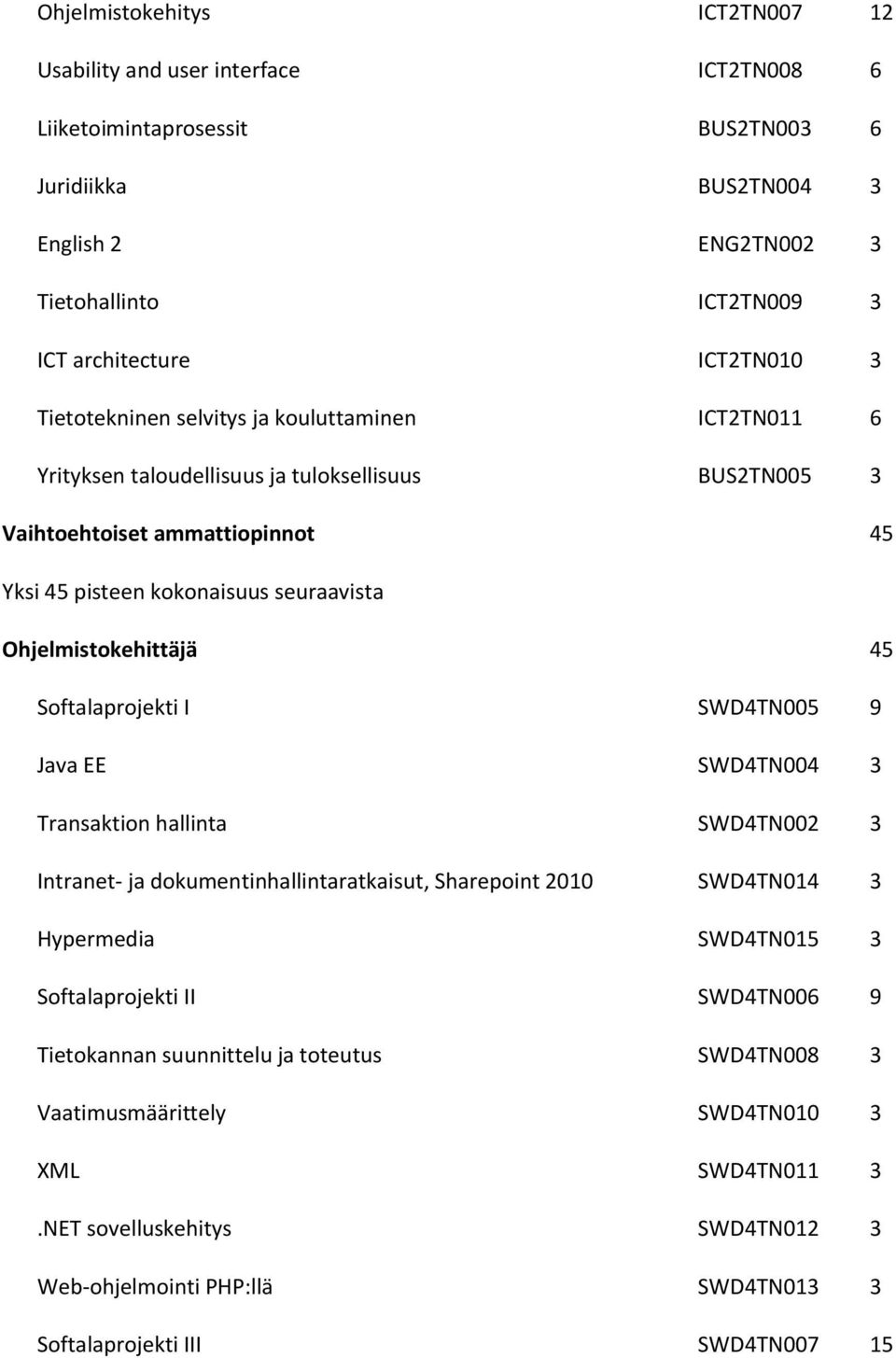 Ohjelmistokehittäjä 45 Softalaprojekti I SWD4TN005 9 Java EE SWD4TN004 3 Transaktion hallinta SWD4TN002 3 Intranet- ja dokumentinhallintaratkaisut, Sharepoint 2010 SWD4TN014 3 Hypermedia SWD4TN015 3