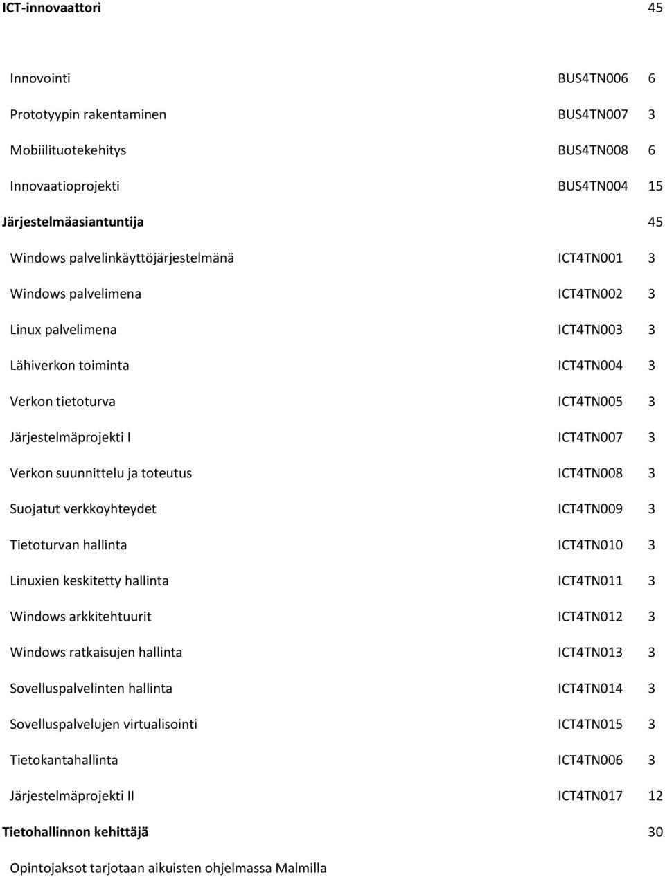 Verkon suunnittelu ja toteutus ICT4TN008 3 Suojatut verkkoyhteydet ICT4TN009 3 Tietoturvan hallinta ICT4TN010 3 Linuxien keskitetty hallinta ICT4TN011 3 Windows arkkitehtuurit ICT4TN012 3 Windows