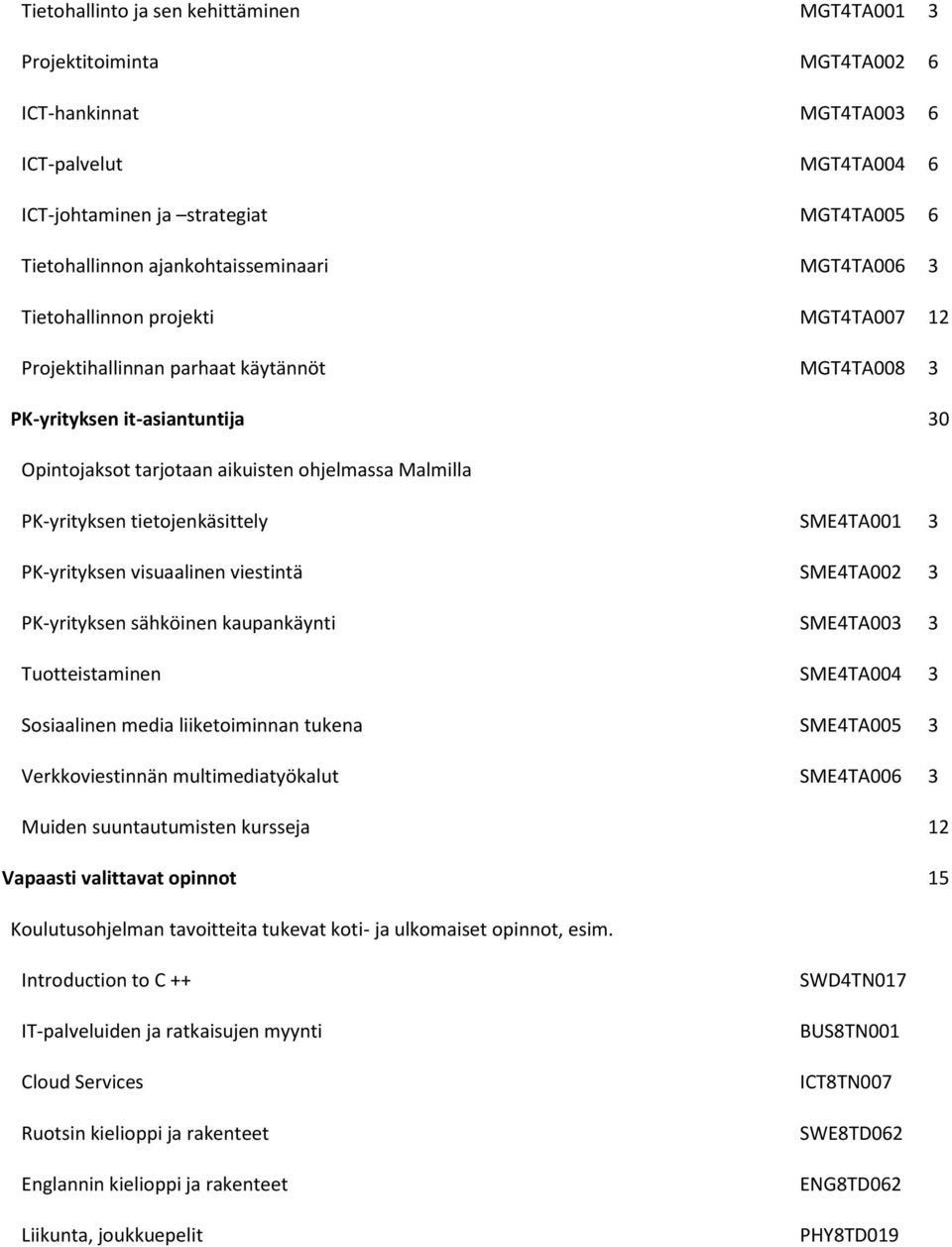 Malmilla PK-yrityksen tietojenkäsittely SME4TA001 3 PK-yrityksen visuaalinen viestintä SME4TA002 3 PK-yrityksen sähköinen kaupankäynti SME4TA003 3 Tuotteistaminen SME4TA004 3 Sosiaalinen media