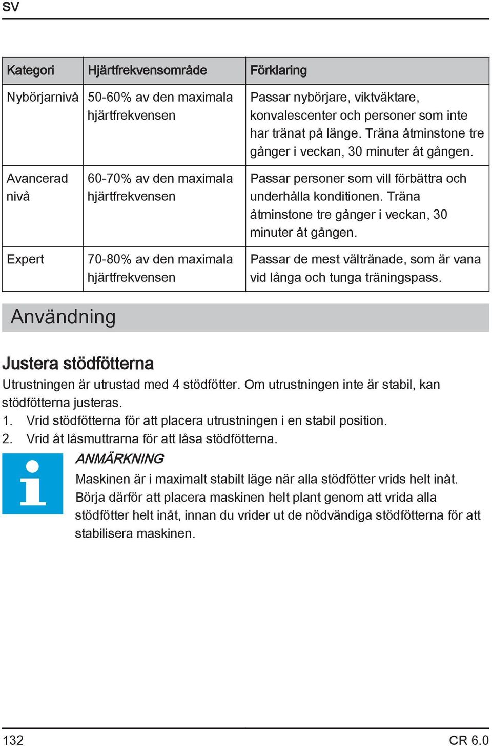 Avancerad nivå Expert 60-70% av den maximala hjärtfrekvensen 70-80% av den maximala hjärtfrekvensen Passar personer som vill förbättra och underhålla konditionen.