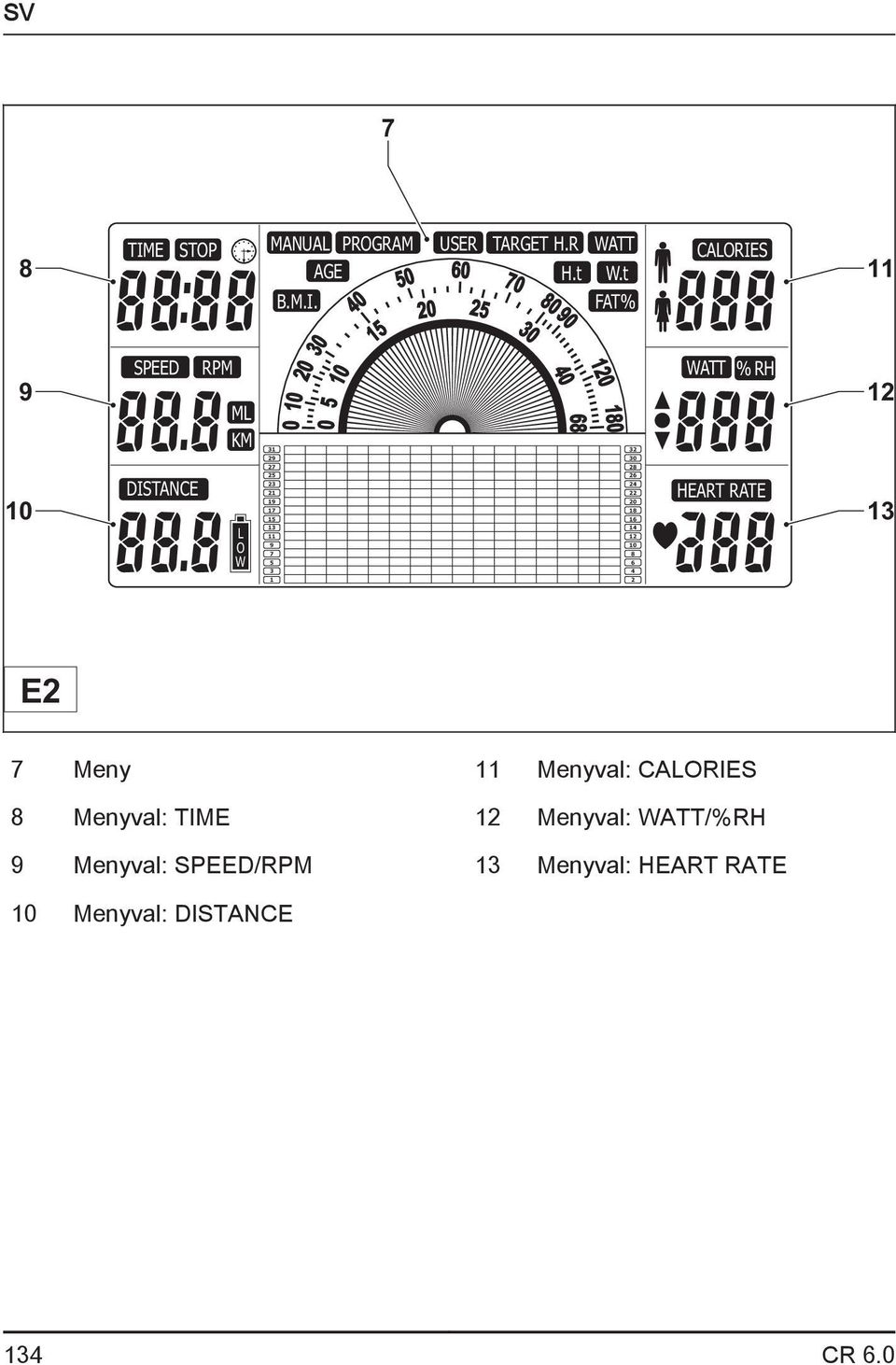 FAT% 40 15 50 20 60 25 70 30 8090 80 CALORIES 11 9 SPEED RPM ML KM 20 10 0 31 29 30 10 5 0 40 120 180 32 30