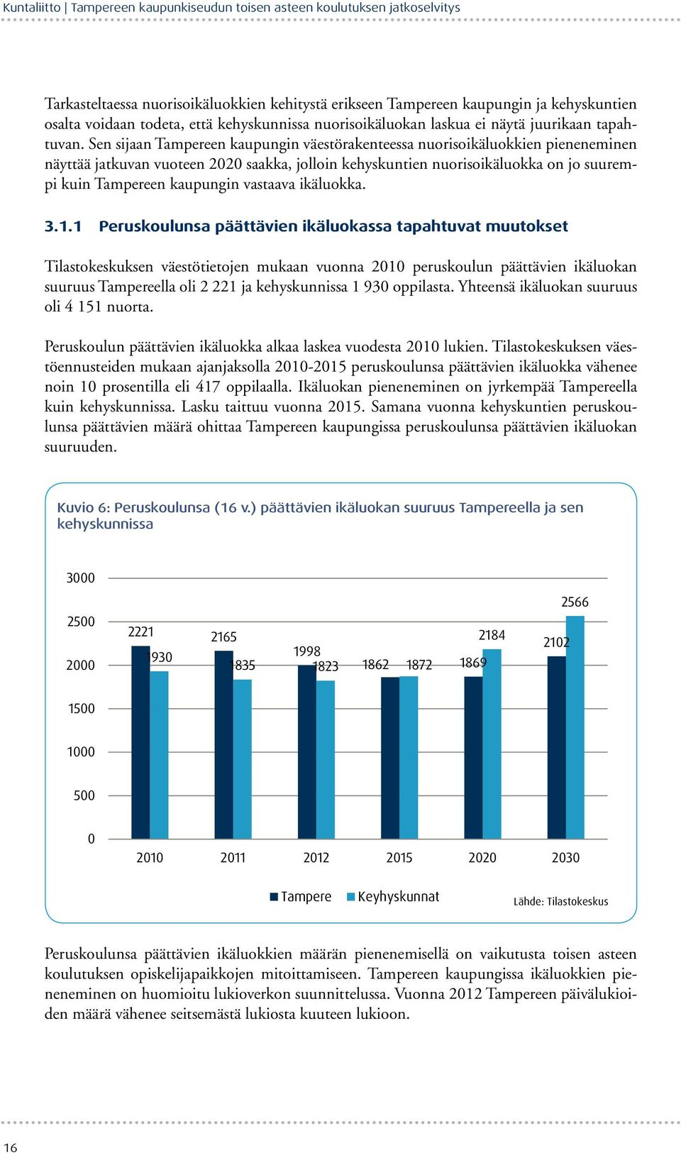 Sen sijaan Tampereen kaupungin väestörakenteessa nuorisoikäluokkien pieneneminen näyttää jatkuvan vuoteen 2020 saakka, jolloin kehyskuntien nuorisoikäluokka on jo suurempi kuin Tampereen kaupungin