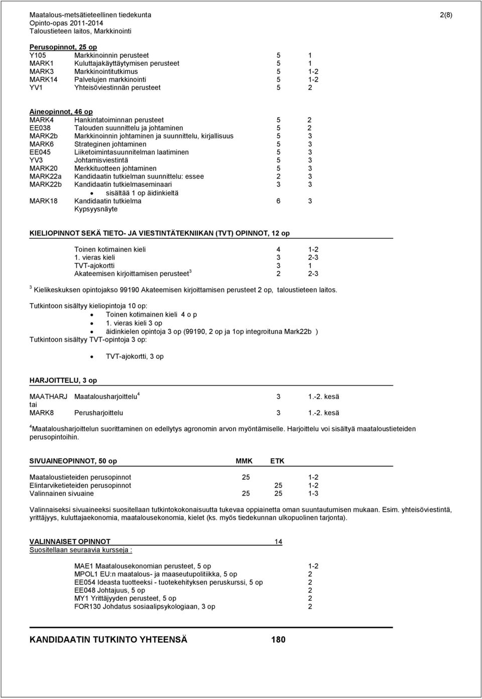 suunnittelu, kirjallisuus 5 3 MARK6 Strateginen johtaminen 5 3 EE045 Liiketoimintasuunnitelman laatiminen 5 3 YV3 Johtamisviestintä 5 3 MARK20 Merkkituotteen johtaminen 5 3 MARK22a Kandidaatin