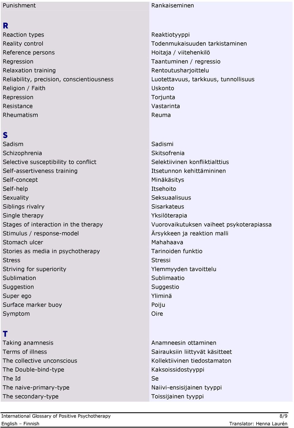 Schizophrenia Selective susceptibility to conflict Self-assertiveness training Self-concept Self-help Sexuality Siblings rivalry Single therapy Stages of interaction in the therapy Stimulus /