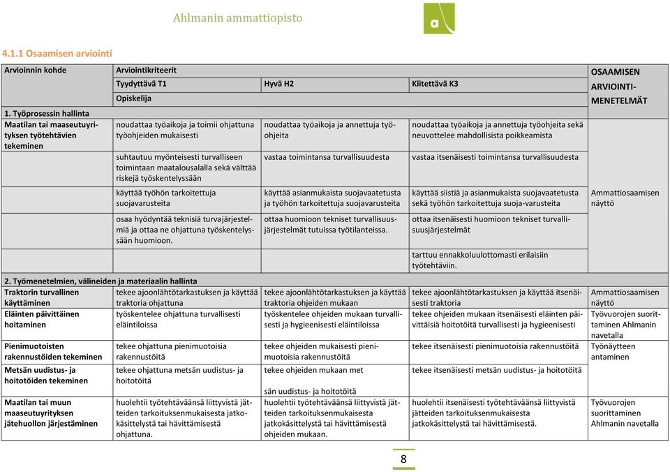 suhtautuu myönteisesti turvalliseen toimintaan maatalousalalla sekä välttää riskejä työskentelyssään käyttää työhön tarkoitettuja suojavarusteita osaa hyödyntää teknisiä turvajärjestelmiä ja ottaa ne