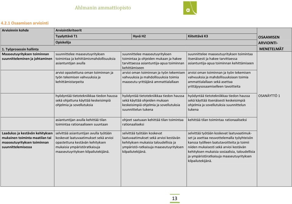 opastettuna oman toiminnan ja työn tekemisen vahvuuksia ja kehittämistarpeita suunnittelee maaseutuyrityksen toimintaa ja ohjeiden mukaan ja hakee tarvittaessa asiantuntija-apua toiminnan