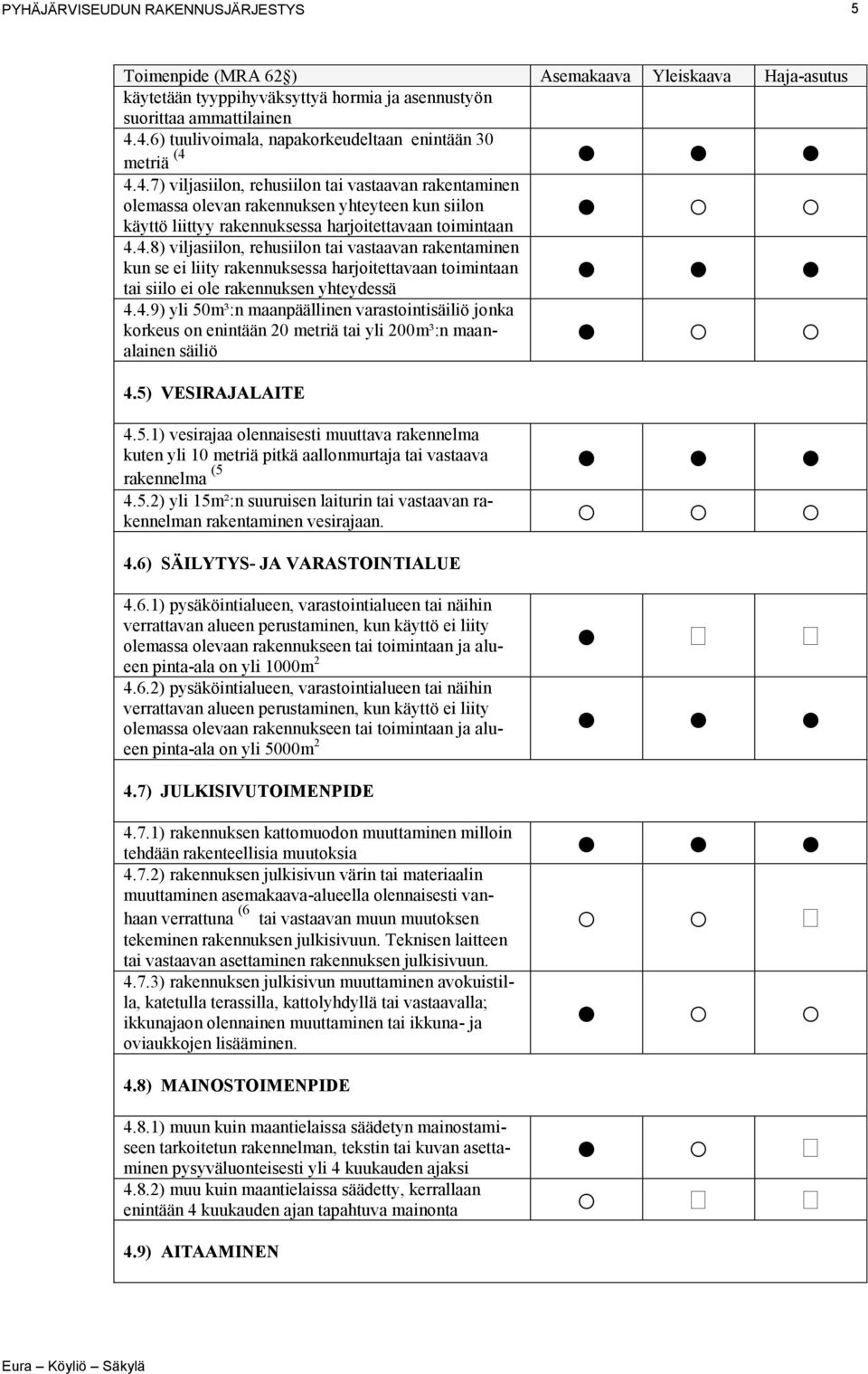 4.8) viljasiilon, rehusiilon tai vastaavan rakentaminen kun se ei liity rakennuksessa harjoitettavaan toimintaan tai siilo ei ole rakennuksen yhteydessä 4.4.9) yli 50m³:n maanpäällinen varastointisäiliö jonka korkeus on enintään 20 metriä tai yli 200m³:n maanalainen säiliö 4.