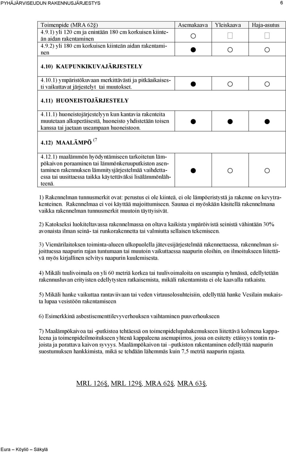 HUONEISTOJÄRJESTELY 4.11.1) huoneistojärjestelyyn kun kantavia rakenteita muutetaan alkuperäisestä, huoneisto yhdistetään toisen kanssa tai jaetaan useampaan huoneistoon. 4.12)