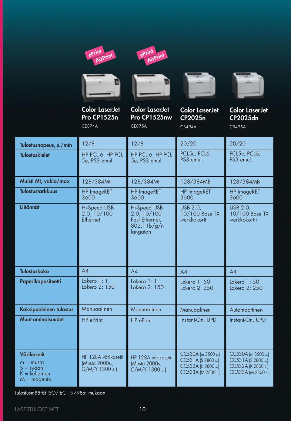 11b/g/n langaton USB 2.0, 10/100 Base TX -verkkokortti USB 2.