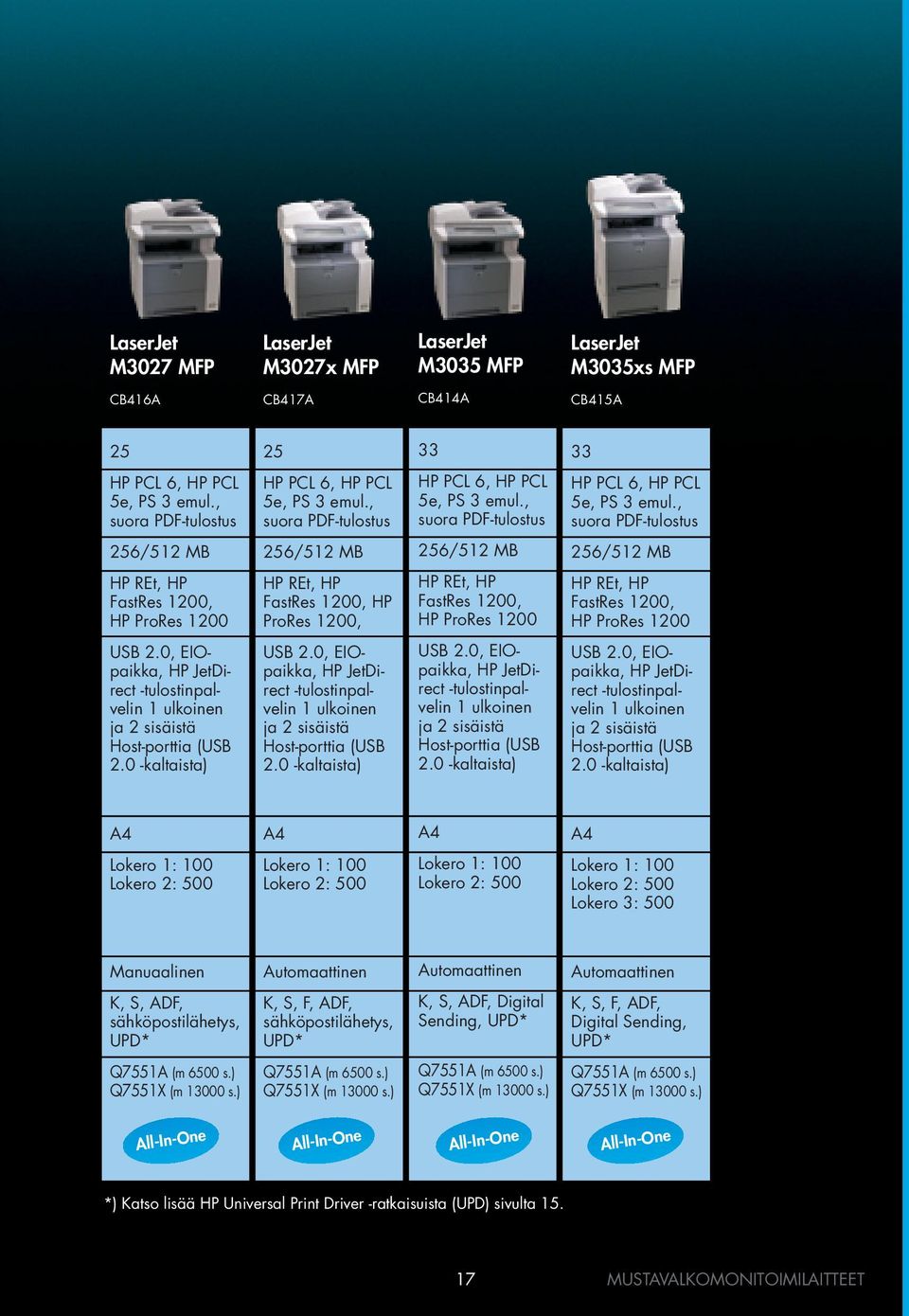 , 256/512 MB 256/512 MB 256/512 MB 256/512 MB HP REt, HP FastRes 1200, HP ProRes 1200 HP REt, HP FastRes 1200, HP ProRes 1200, HP REt, HP FastRes 1200, HP ProRes 1200 HP REt, HP FastRes 1200, HP