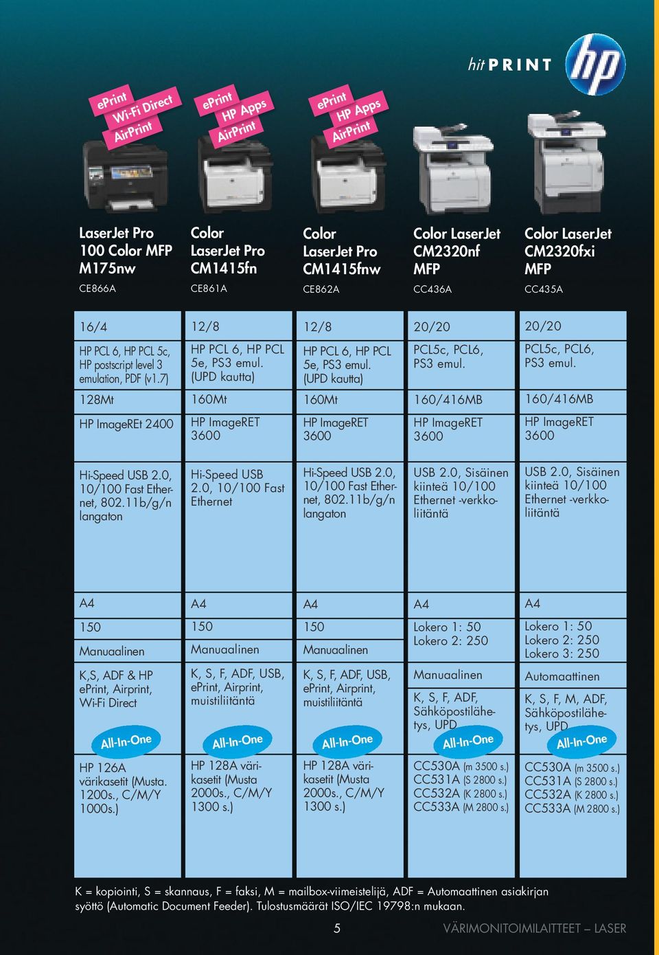 0, 10/100 Fast Ethernet, 802.11b/g/n langaton Hi-Speed USB 2.0, 10/100 Fast Ethernet Hi-Speed USB 2.0, 10/100 Fast Ethernet, 802.11b/g/n langaton USB 2.