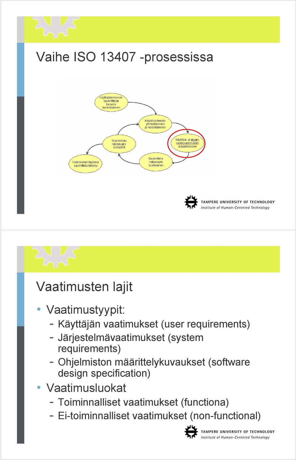 Ohjelmiston määrittelykuvaukset (software design specification) Vaatimusluokat -