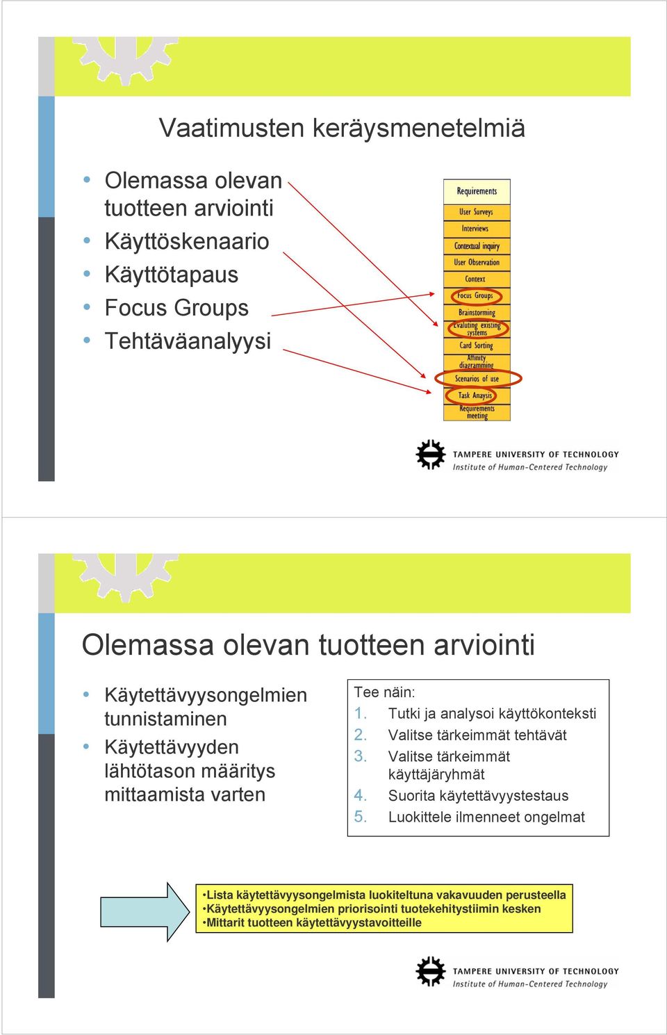 Valitse tärkeimmät tehtävät 3. Valitse tärkeimmät käyttäjäryhmät 4. Suorita käytettävyystestaus 5.