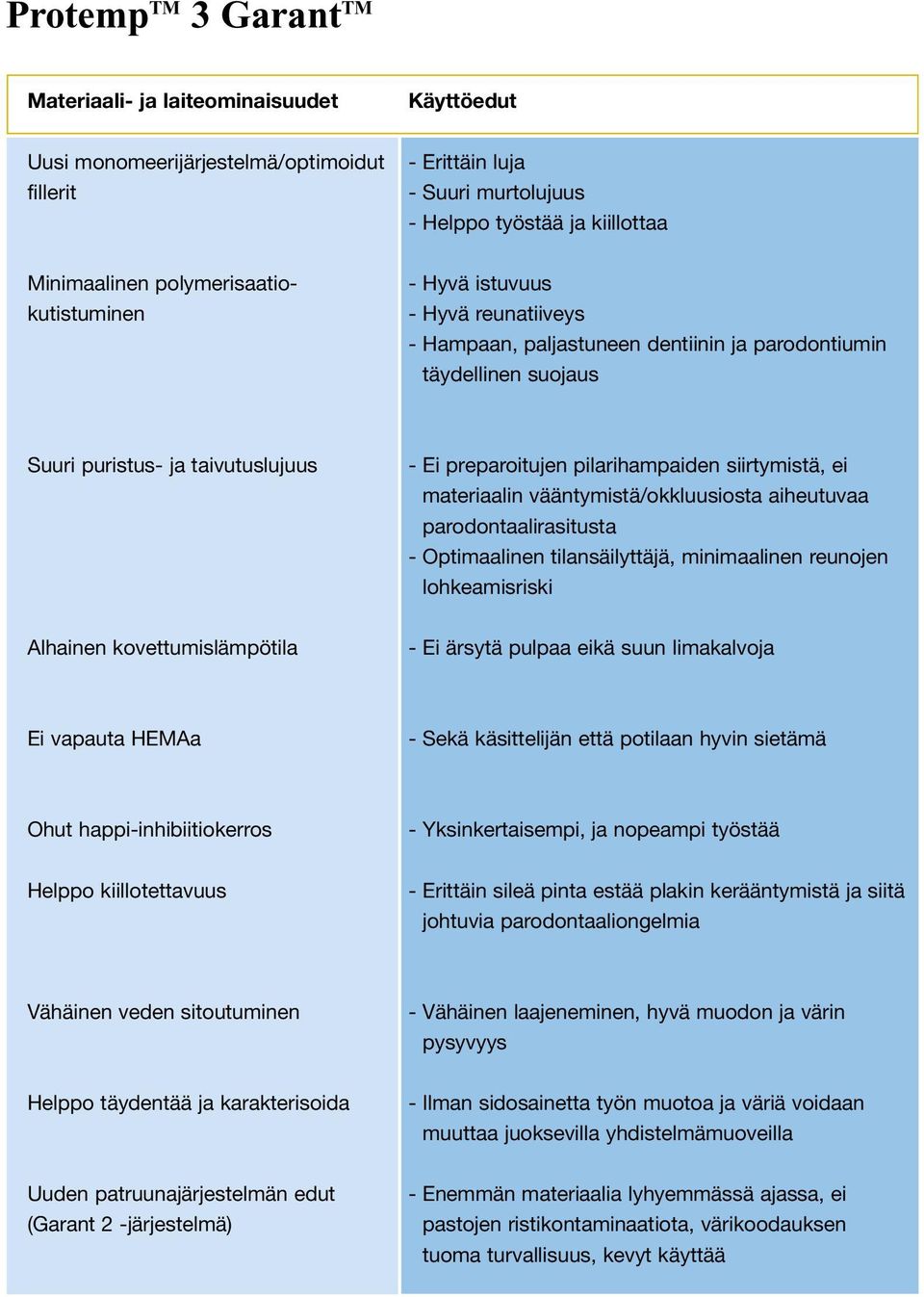 pilarihampaiden siirtymistä, ei materiaalin vääntymistä/okkluusiosta aiheutuvaa parodontaalirasitusta - Optimaalinen tilansäilyttäjä, minimaalinen reunojen lohkeamisriski Alhainen kovettumislämpötila